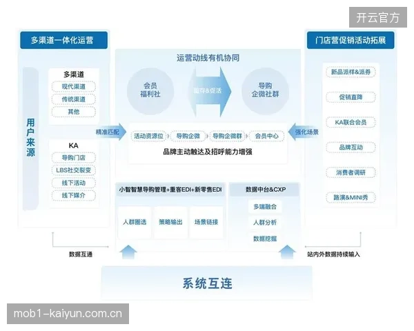体育赛事运营服务进入精细化竞争阶段，单一的订单执行模式正在清退粗放型供货体系